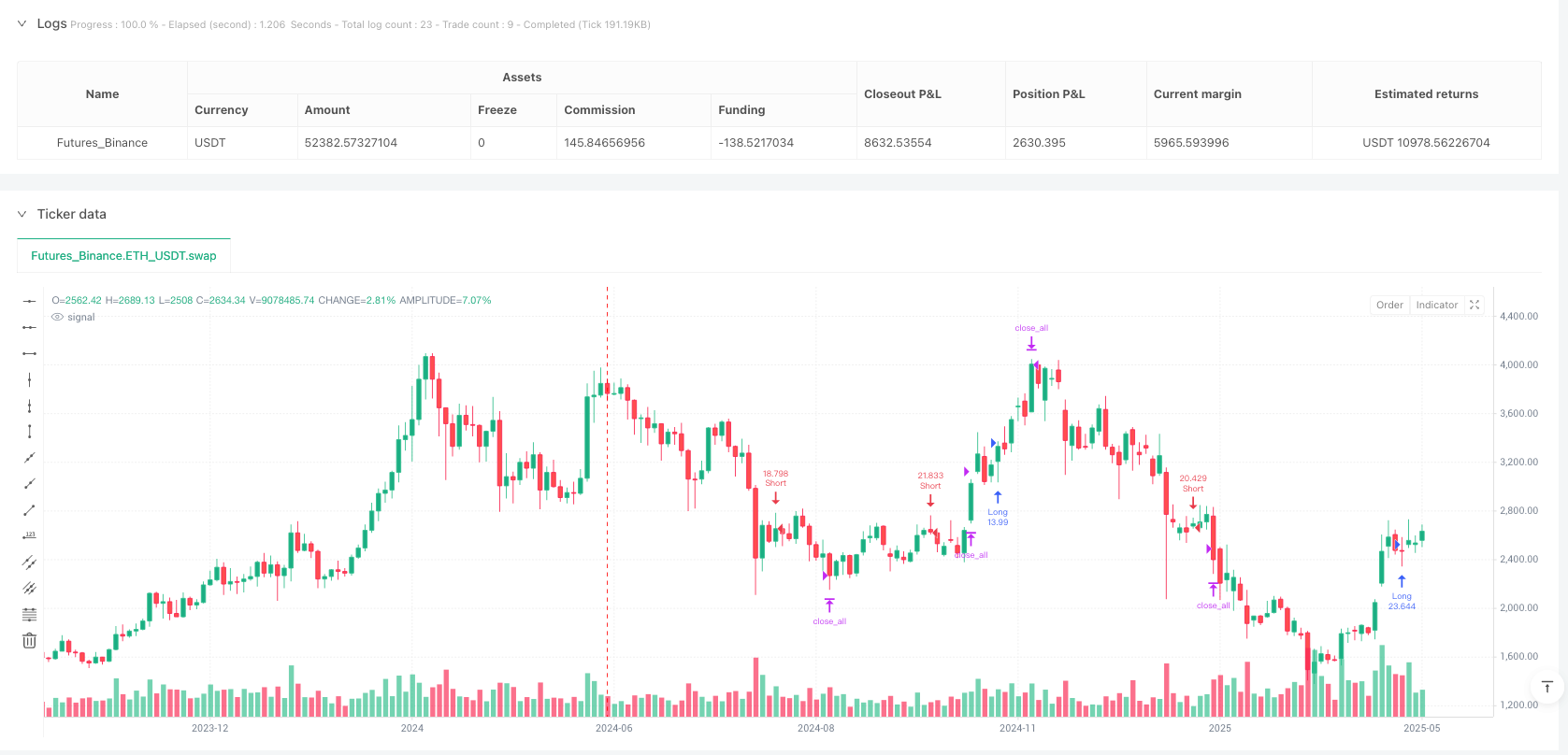支撑阻力突破策略与趋势-ADX滤波器量化交易系统 
