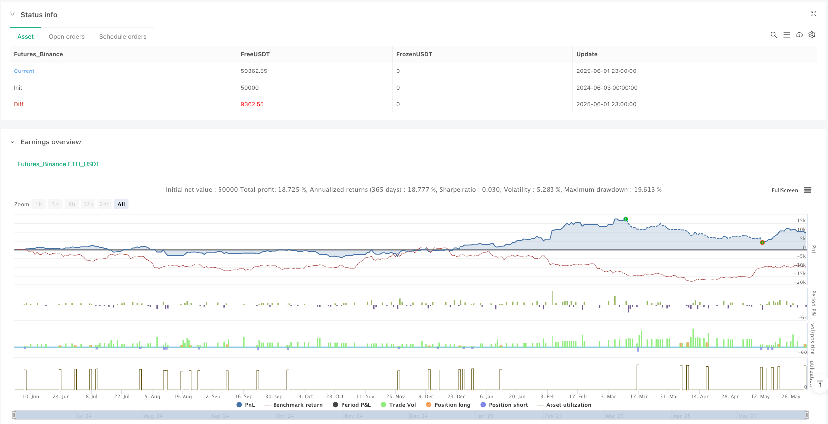 智能动态风险管理RSI-EMA趋势追踪量化交易策略 