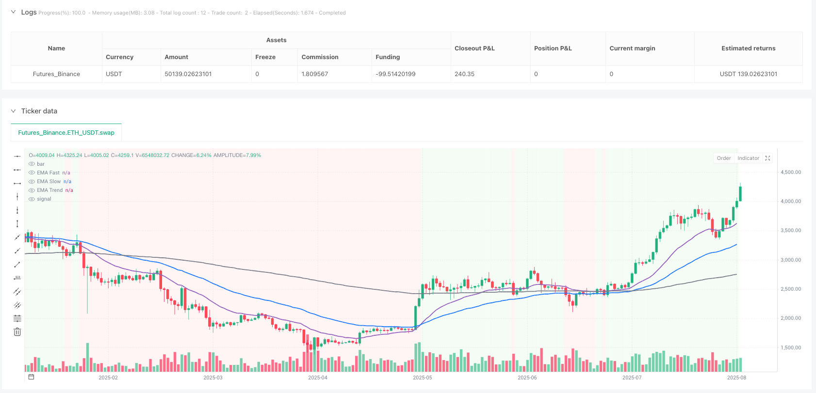 多重指数移动平均线与相对强弱指数趋势过滤交易策略 