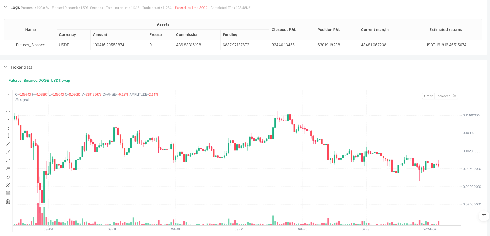 RSI MA 交叉摆动交易策略与追踪止损系统 