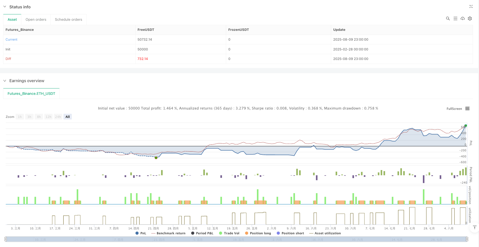 双动量指标协同交易策略: RSI与MACD突破系统 