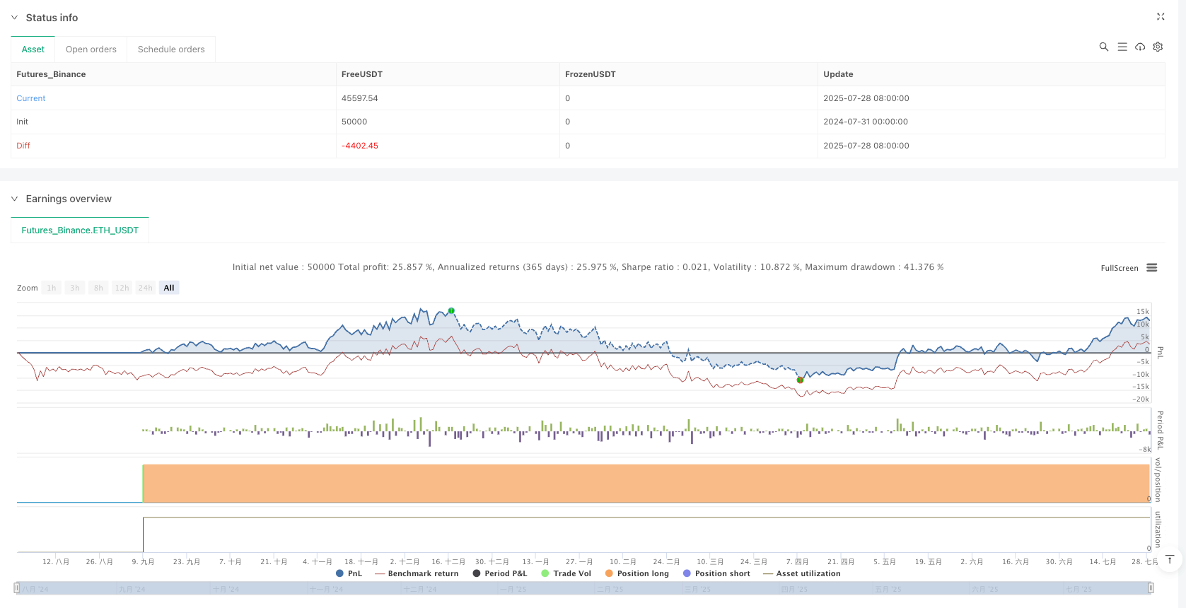 多层次统计回归交易策略 