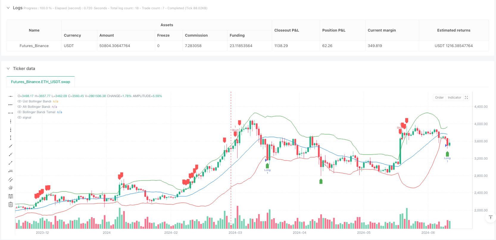布林带ATR风险回报比交易策略 