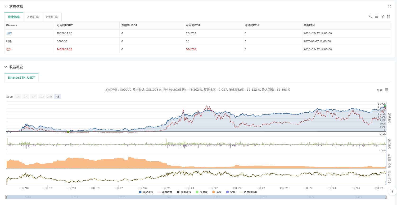 仓位动态平衡量化策略
