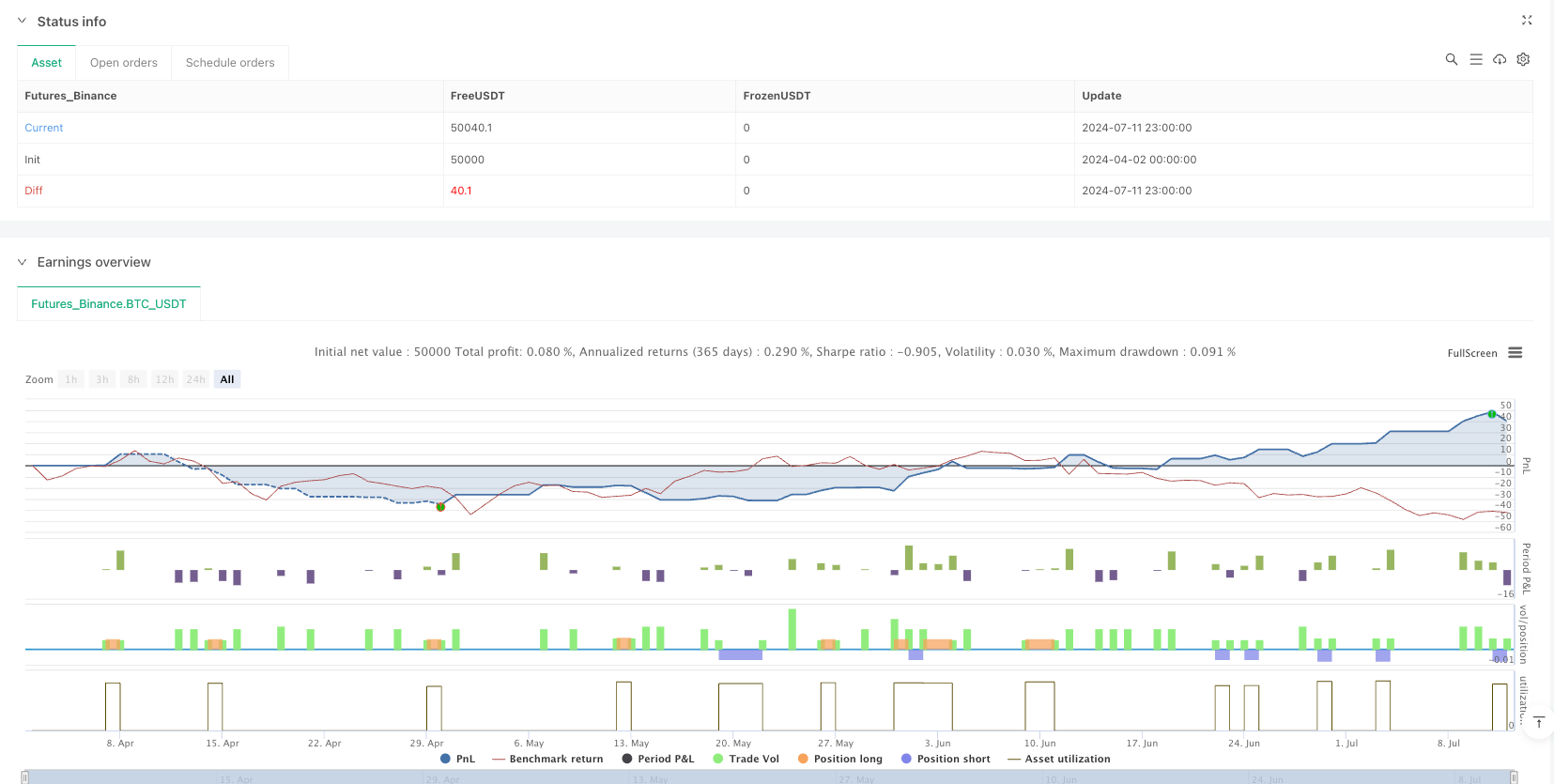 TrendSync Pro (SMC) 多时间框架趋势跟随策略 