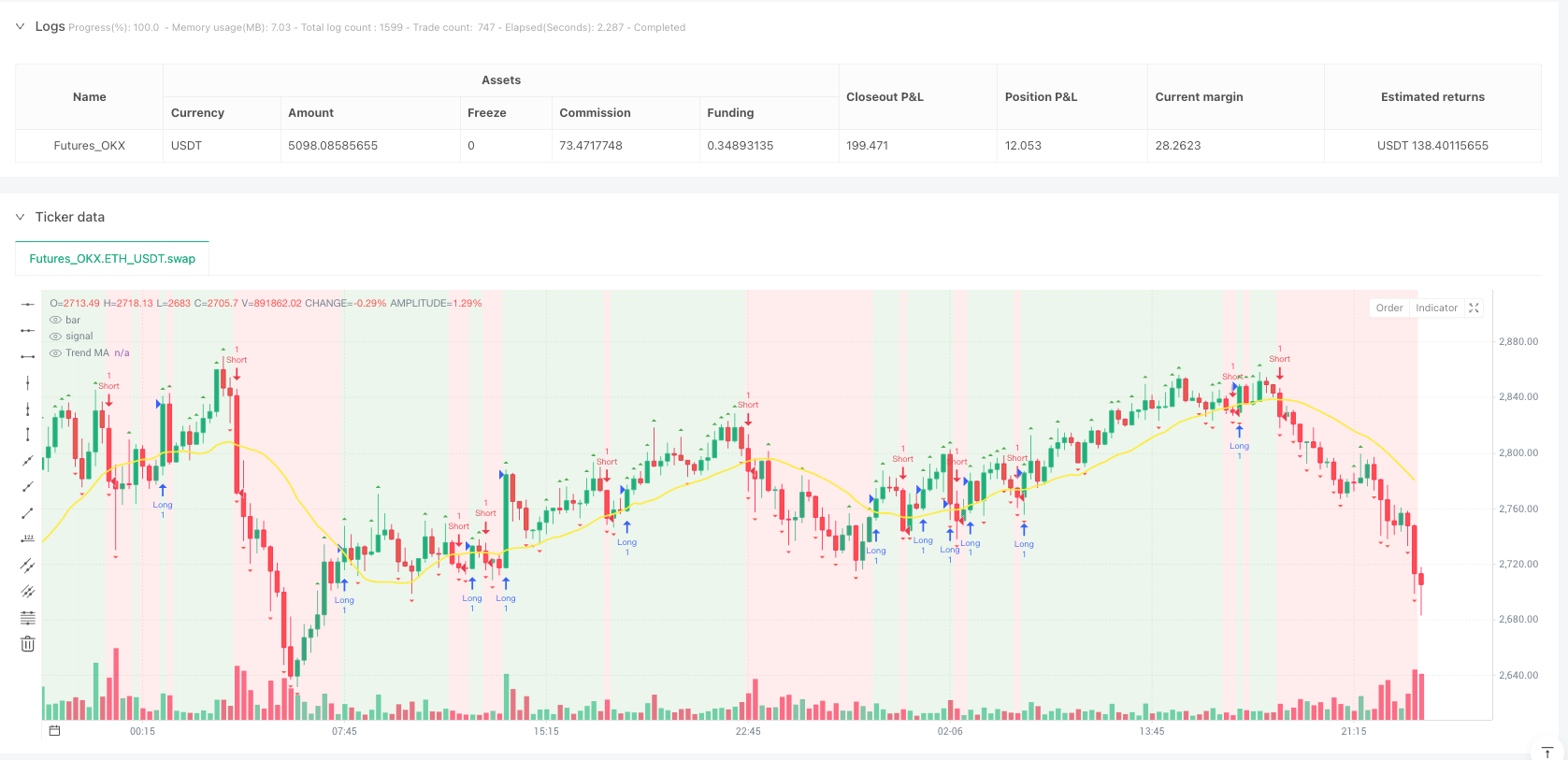 流动性扫荡与趋势跟踪量化交易策略 