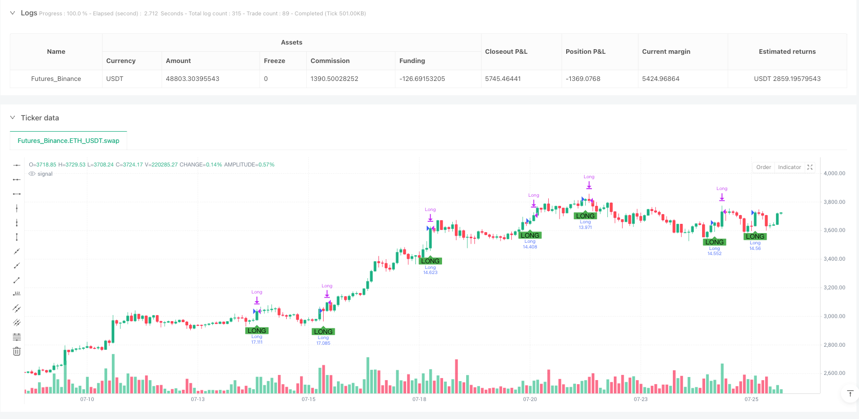 多指标融合智能趋势追踪策略 