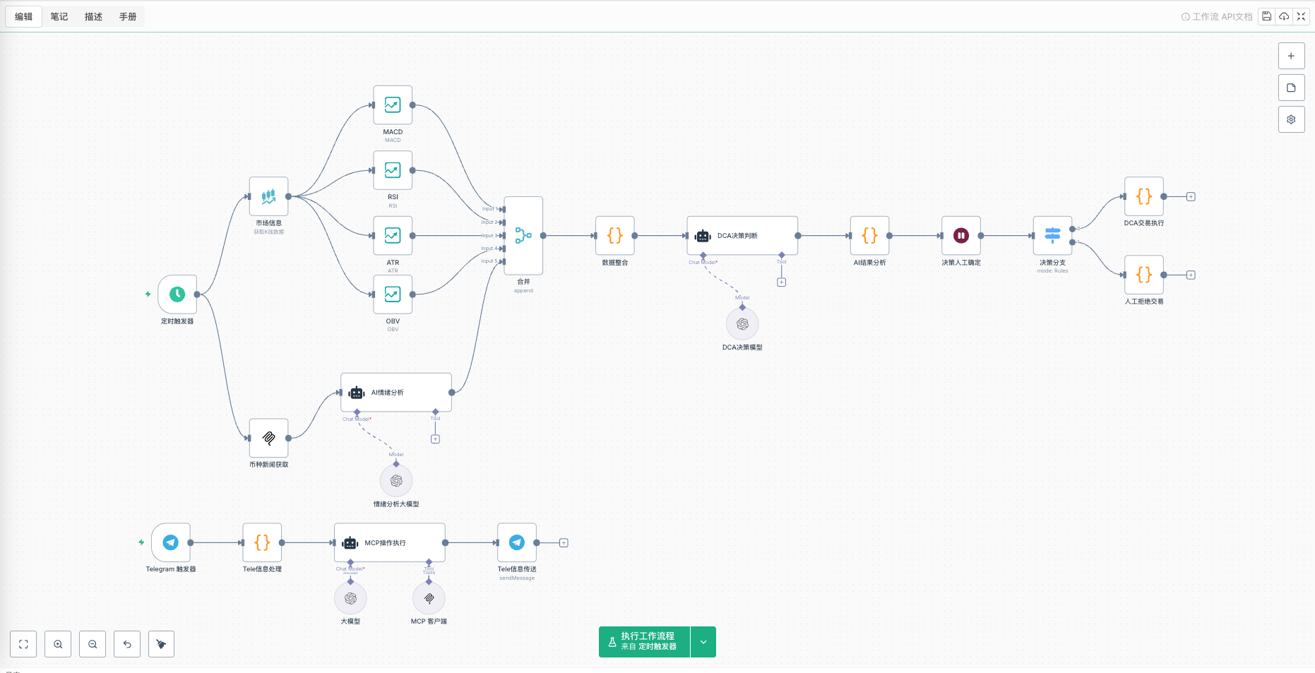 打造你的专属AI交易管家：智能分析+人工决策的完美结合