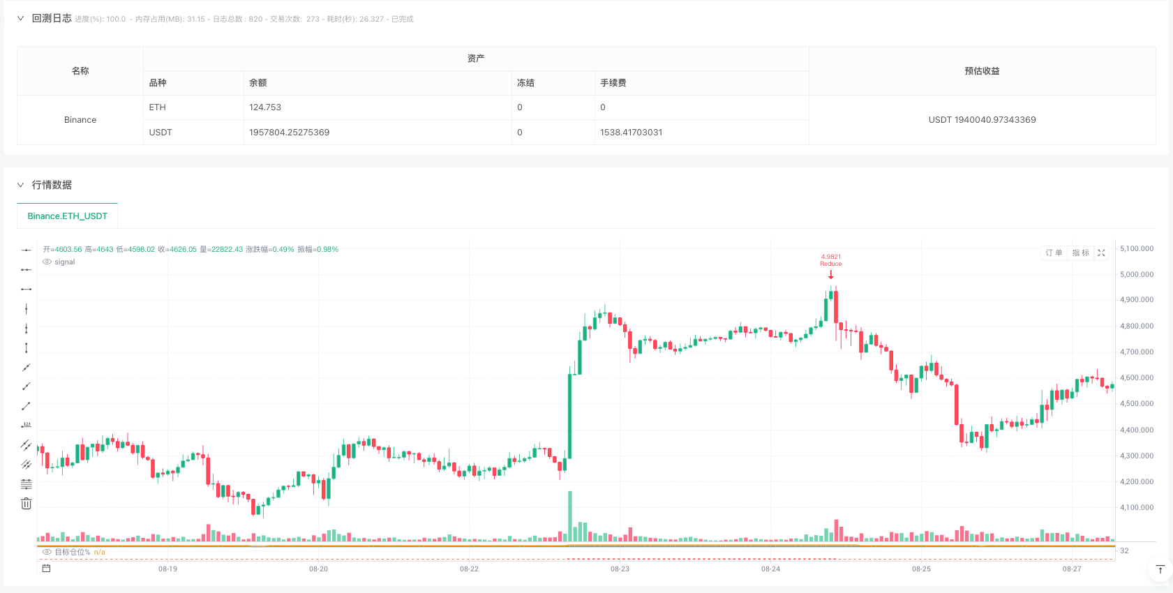 仓位动态平衡量化策略