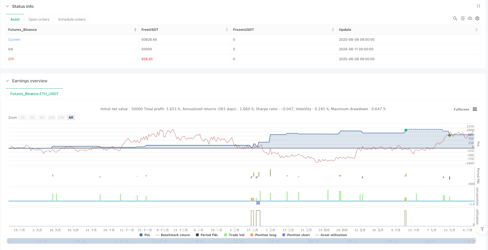 双重反转烛台模式量化交易策略：锤子与流星形态识别与执行系统 