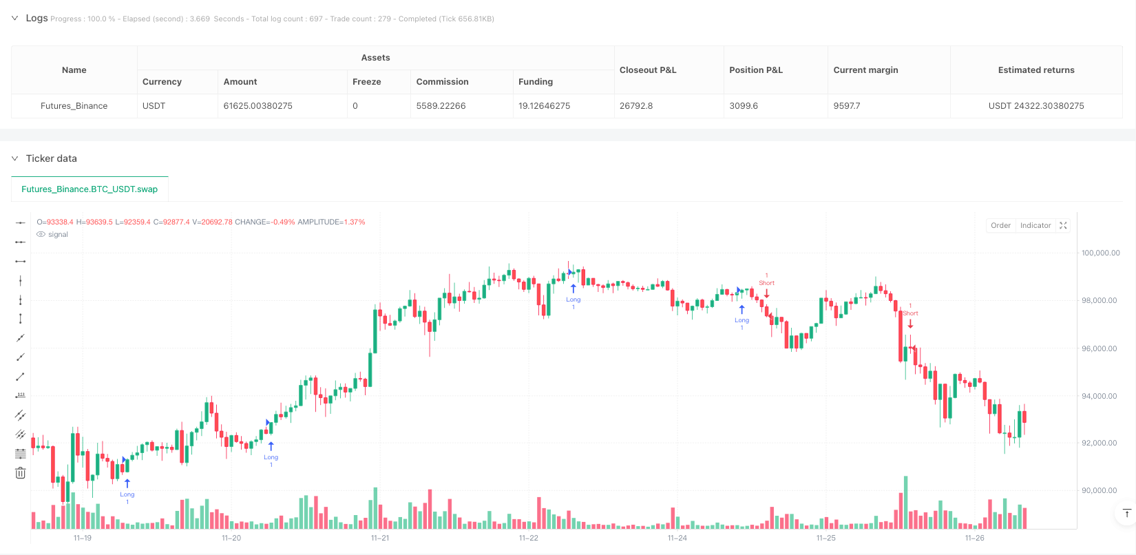 SMA-ATR动态风险回报比趋势跟踪策略 