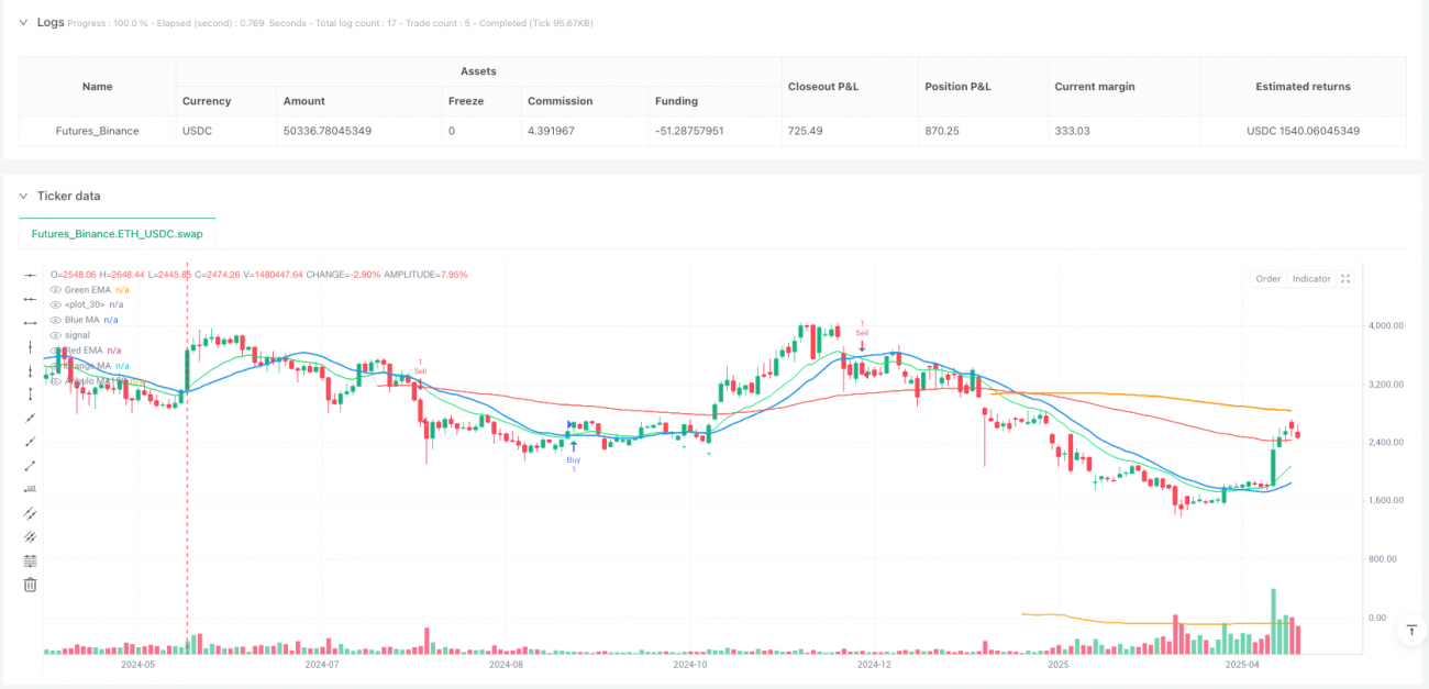 多重移动均线角度趋势反转交易系统