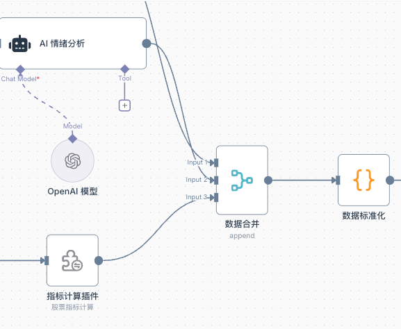 RWA新玩法：手把手教你用发明者工作流自动交易美股代币