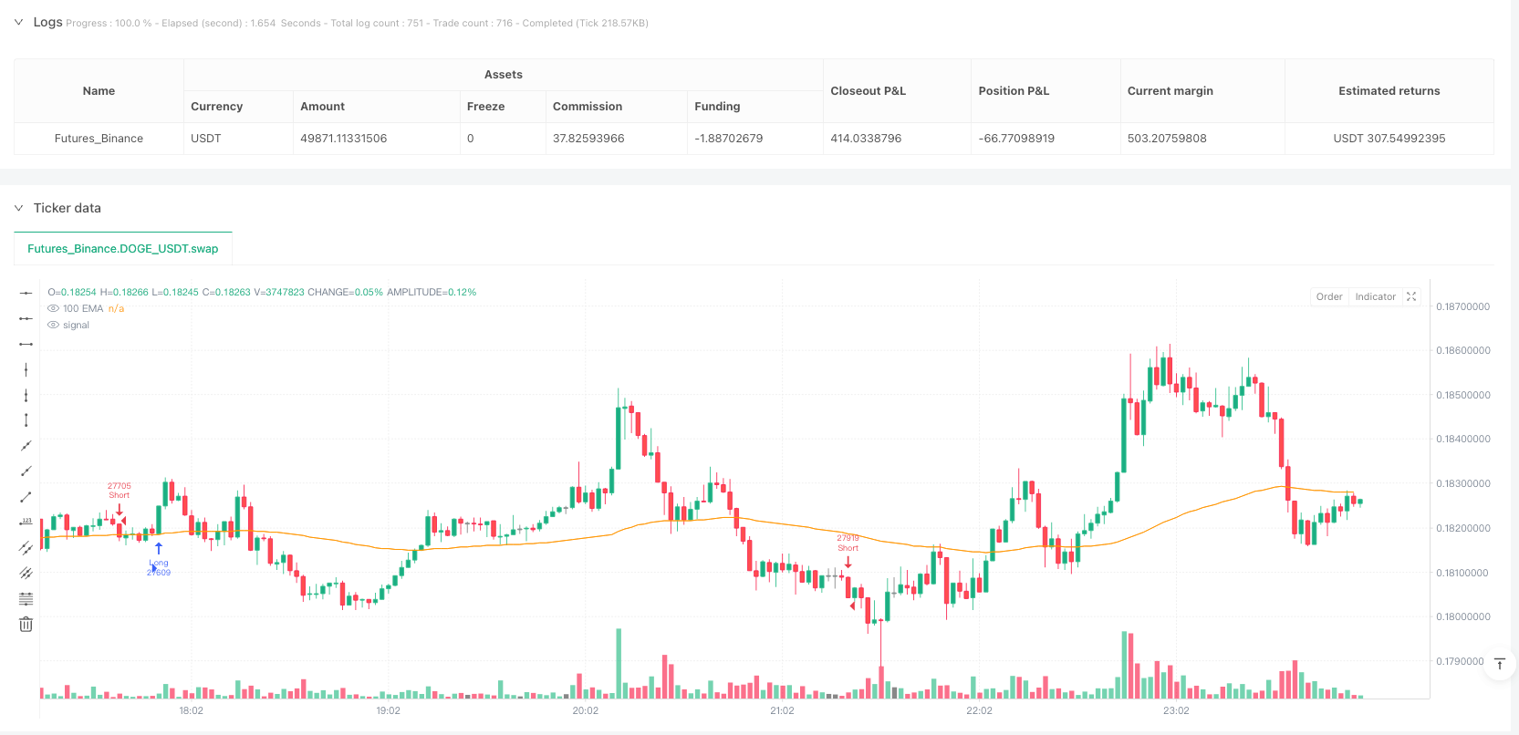 多指标组合趋势追踪与动量交易系统策略 
