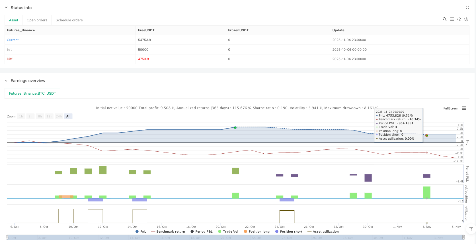 黄金流动性猎手策略 