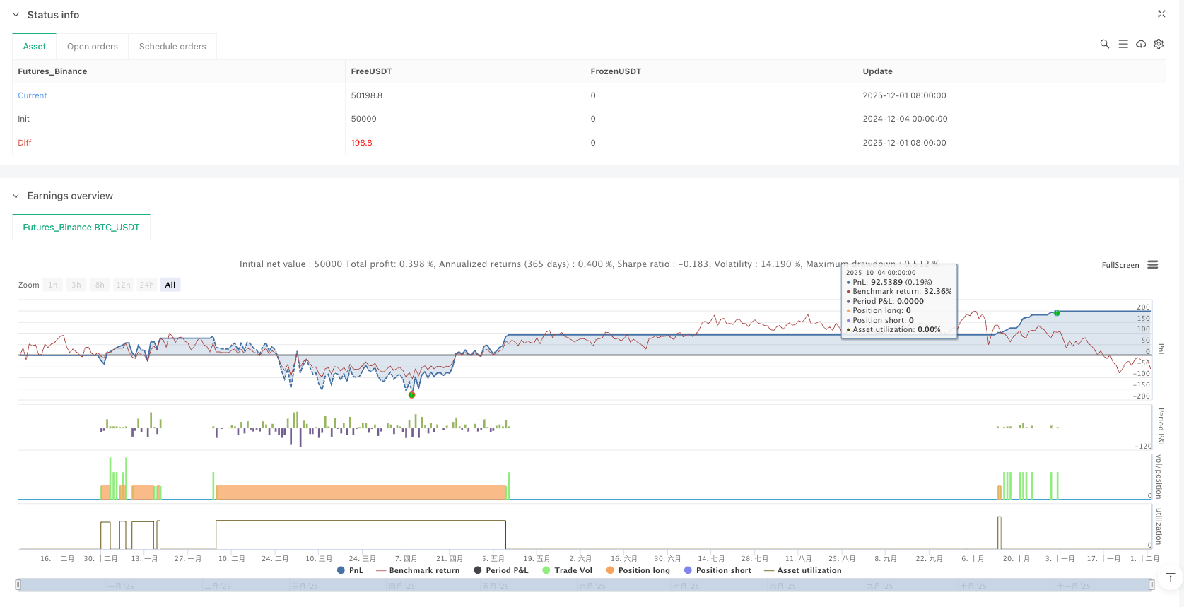 智能资金概念趋势策略