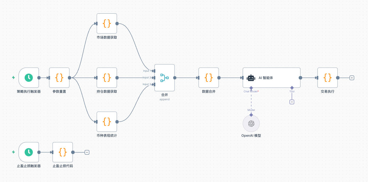 Alpha Arena AI交易系统2.0：从理想到现实的优化之路
