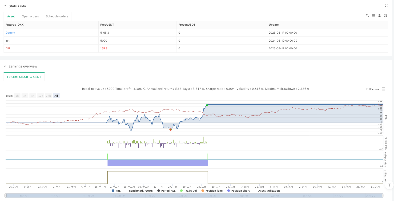多层次动量与公允价值缺口反转量化策略