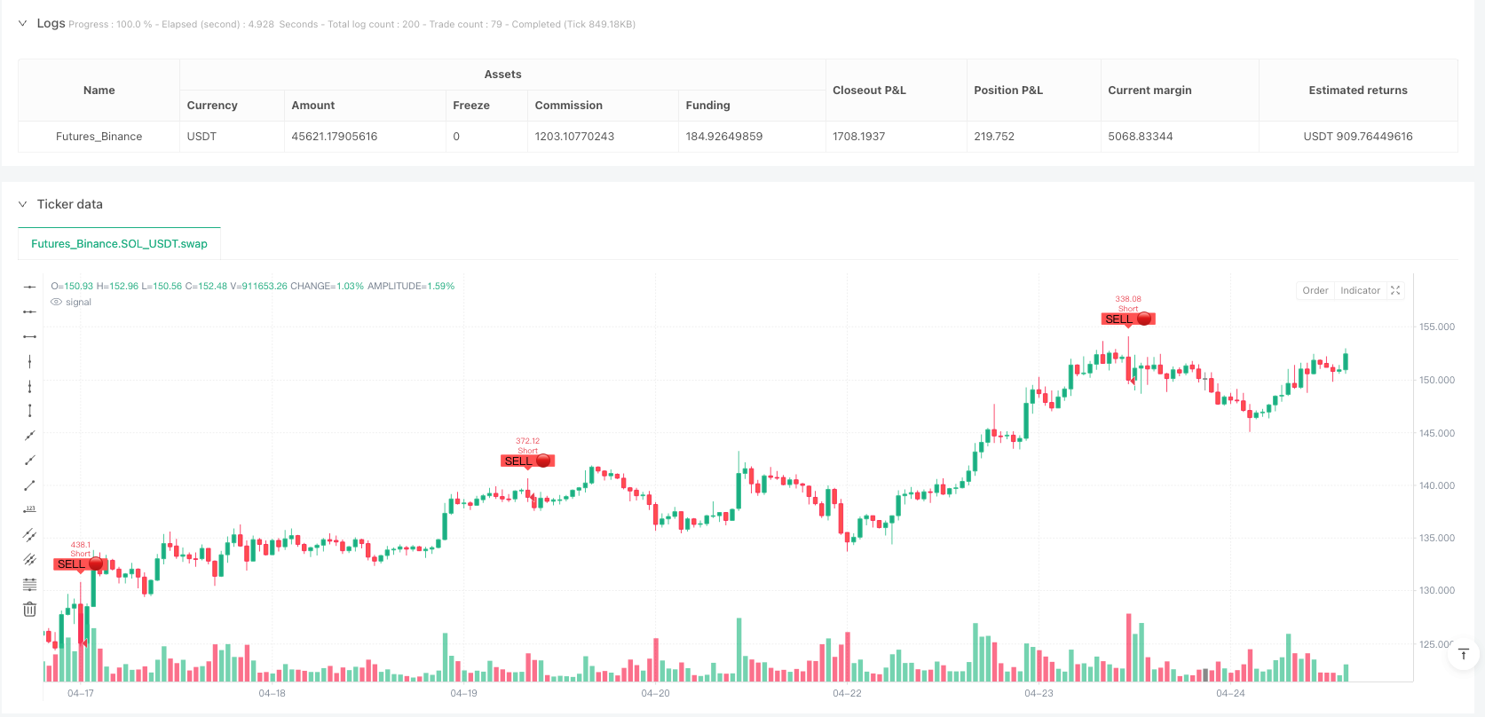 海龟汤策略优化版：基于多重价格行为确认的高胜率反转交易系统 