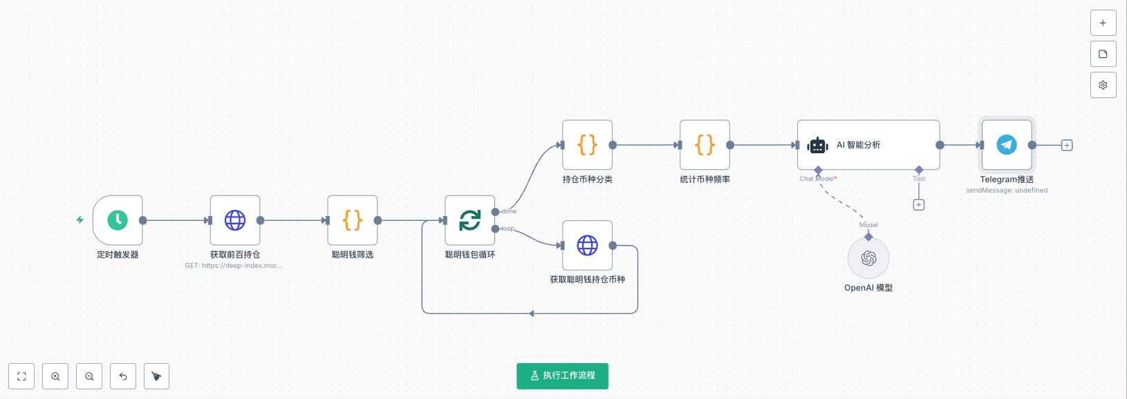 从手工分析到自动化：发明者平台搭建Aster聪明钱追踪工具