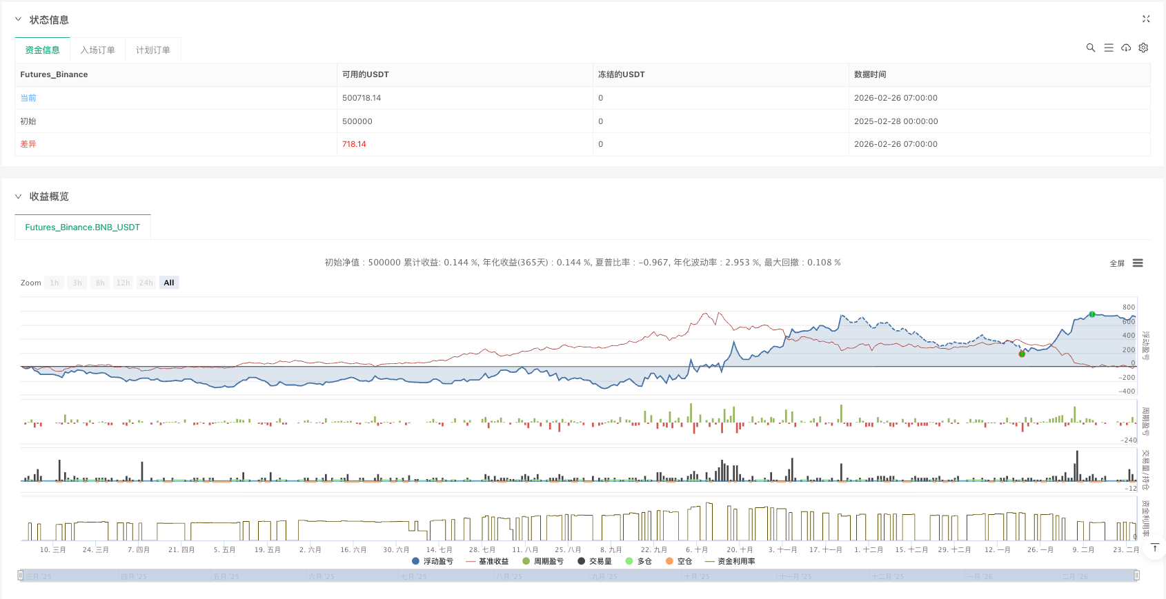 摆动点对冲策略