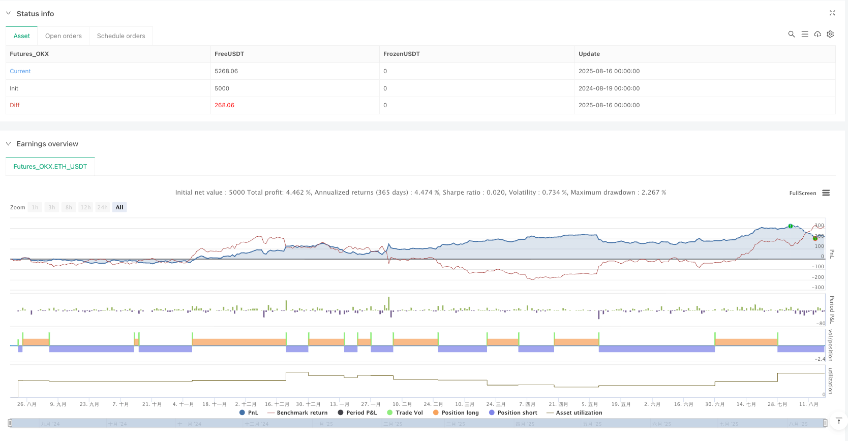 随机震荡指标与移动平均线背离策略：多维量化交易系统 