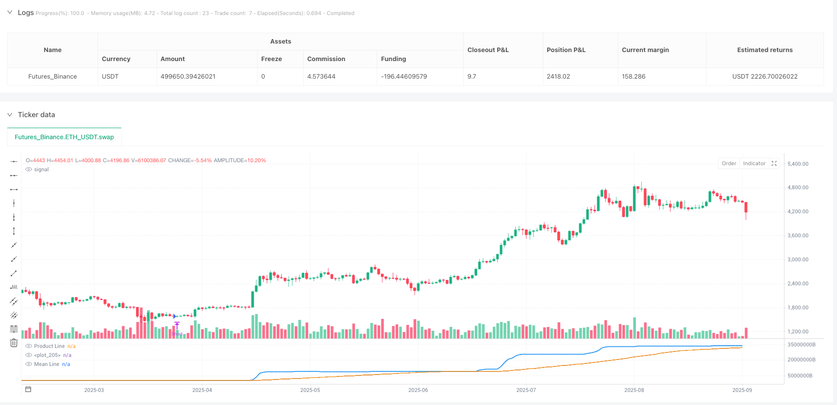 参数乘数策略：多指标融合的市场节拍器 