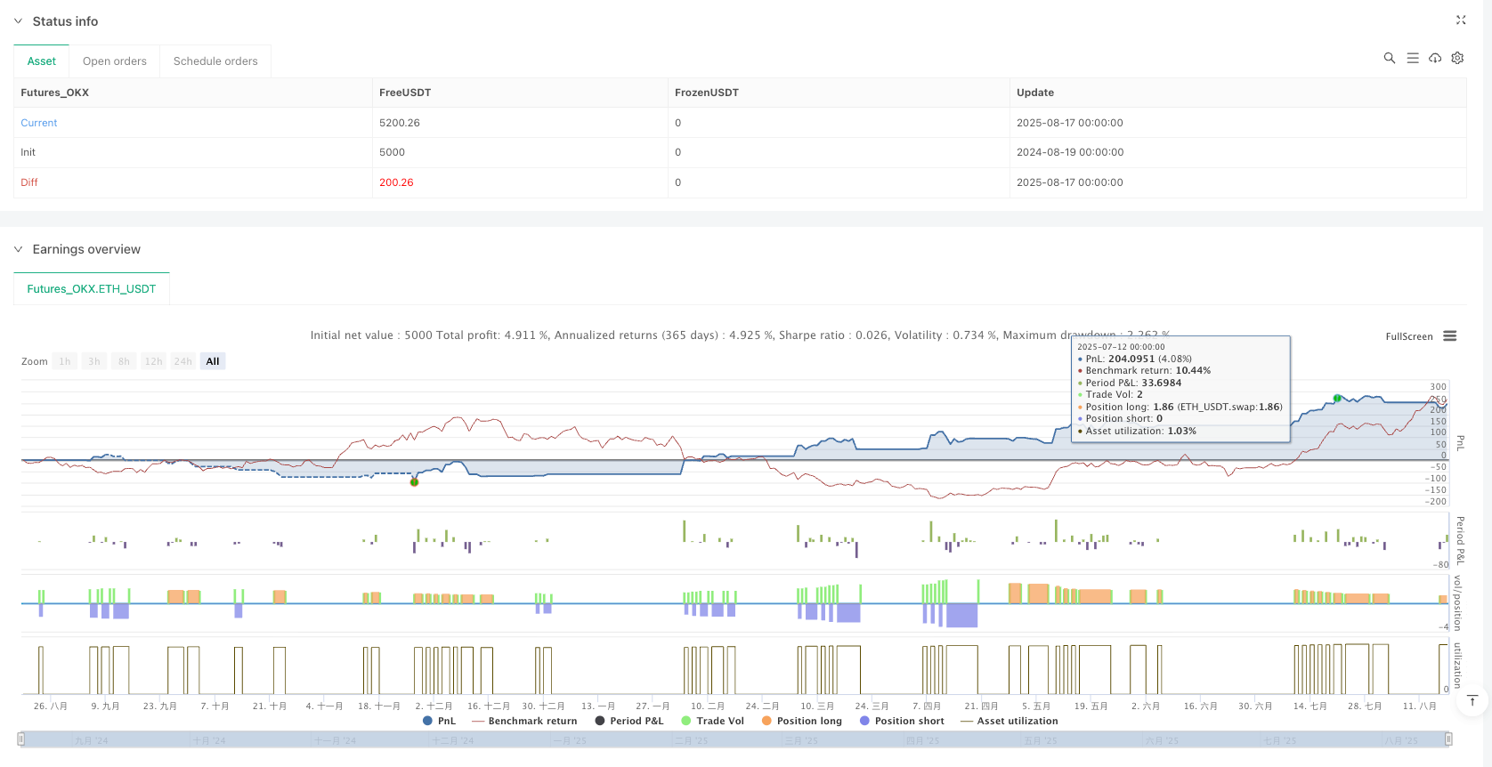 威廉鳄鱼与RSI结合的多级确认交易策略 