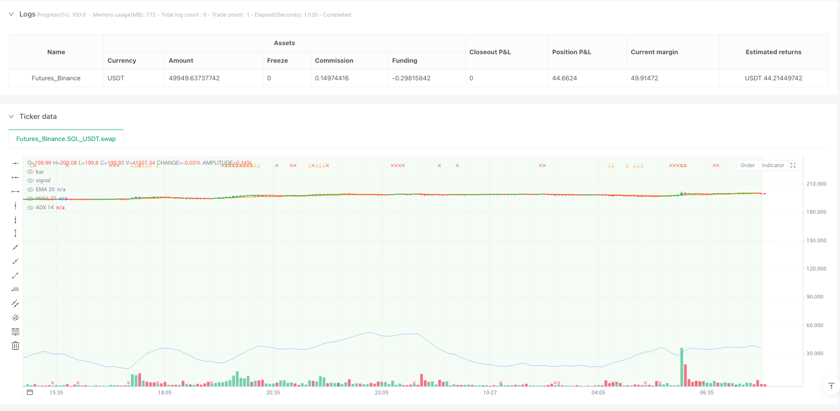 三重过滤趋势捕手