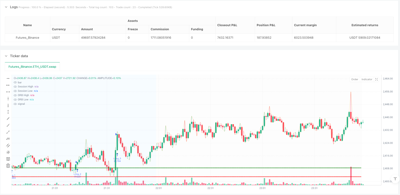 开盘区间突破与公平价值缺口结合策略 
