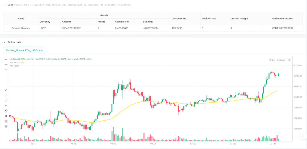 EMA背离均值回归策略
