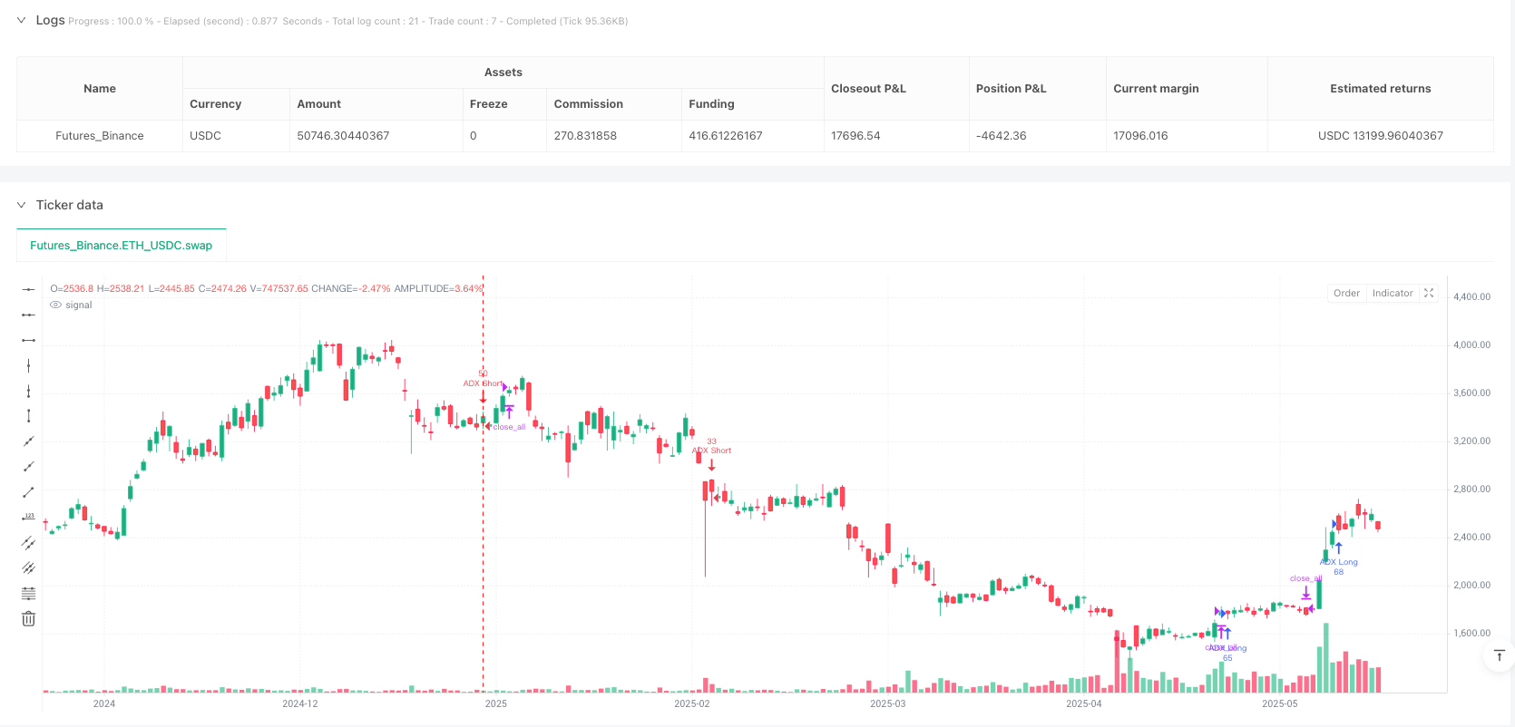 强趋势ADX动量过滤进场量化交易策略 