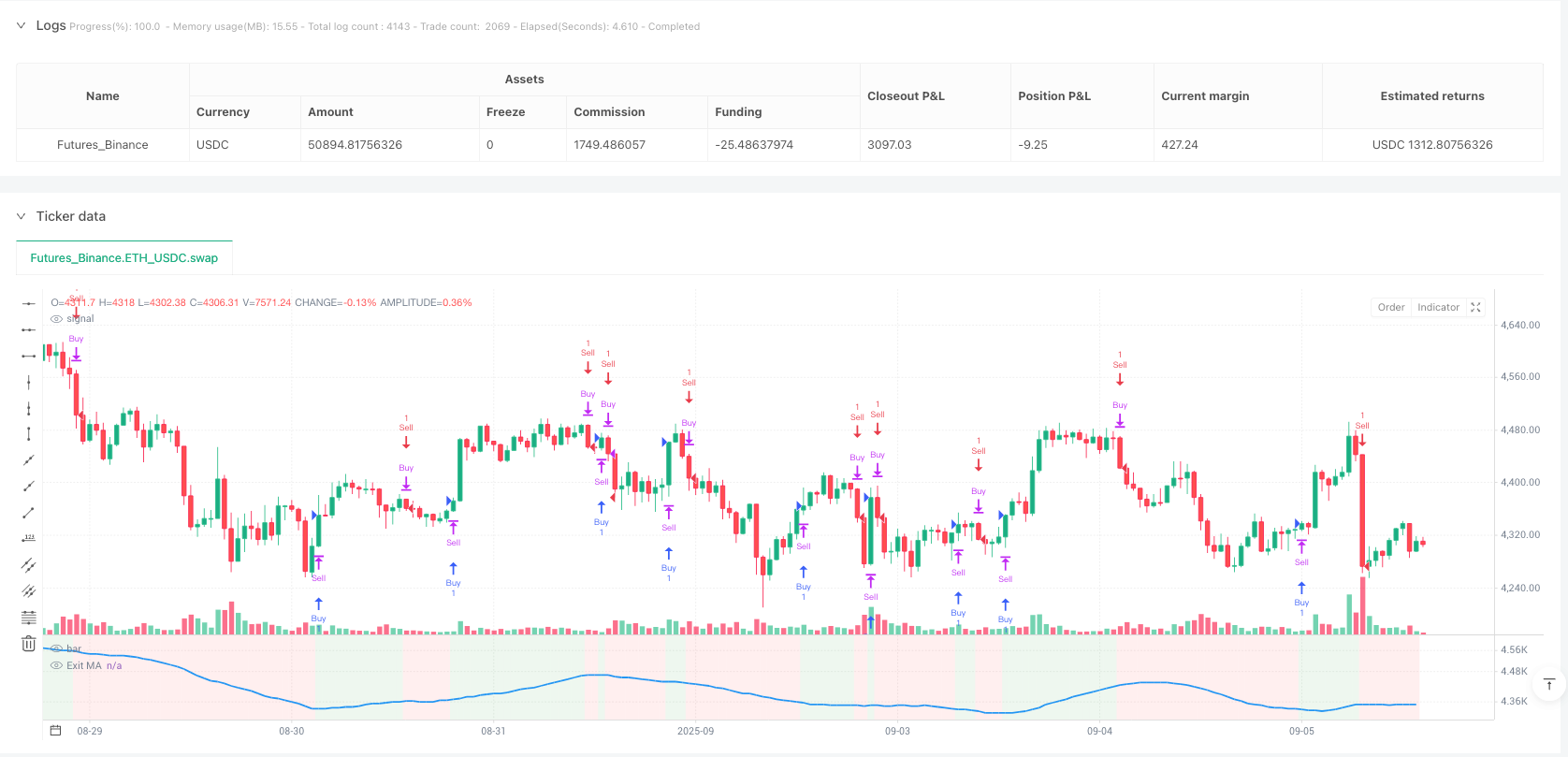 多维度趋势过滤器
