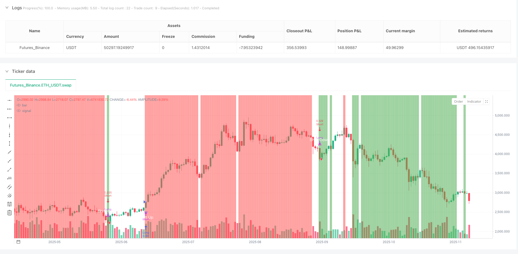 情绪识别器趋势转折策略 