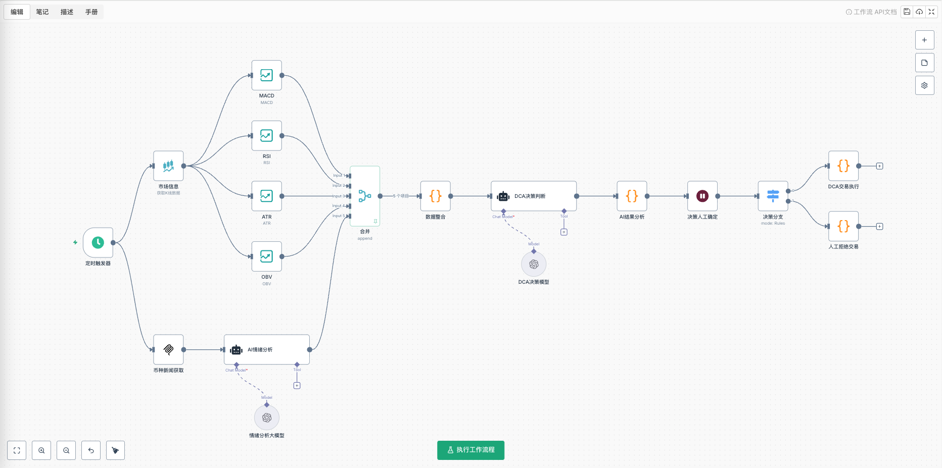 打造你的专属AI交易管家：智能分析+人工决策的完美结合