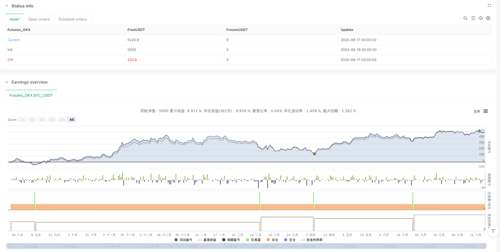 多周期摆动突破ATR追踪反转量化交易策略 
