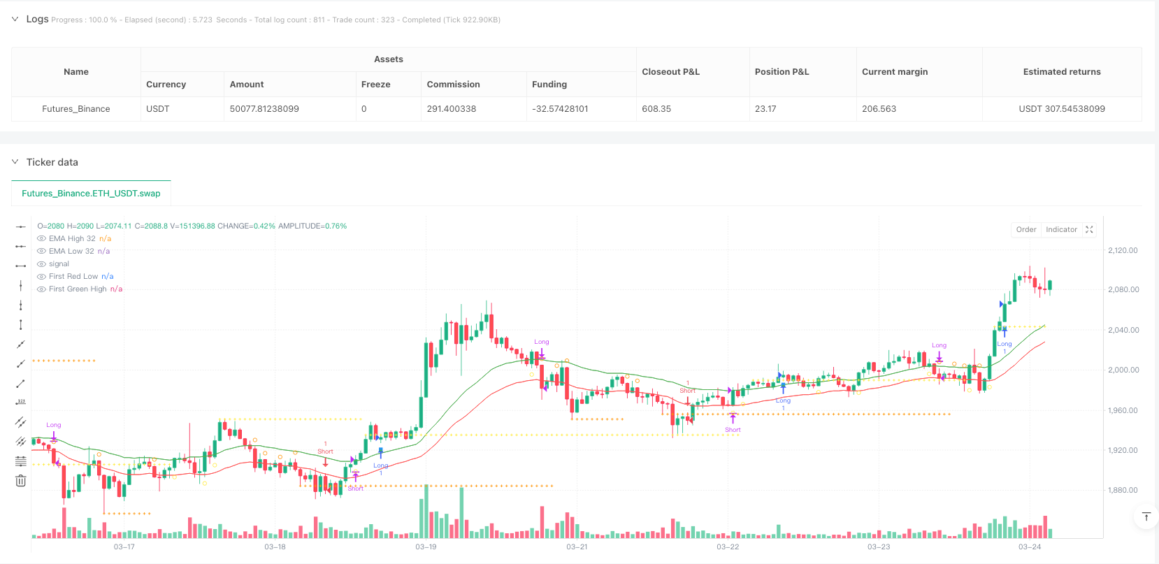交叉突破型双均线系统策略 