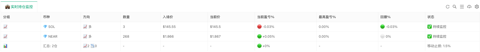 AI驱动的加密货币轮动策略：让算法替你捕捉市场热点