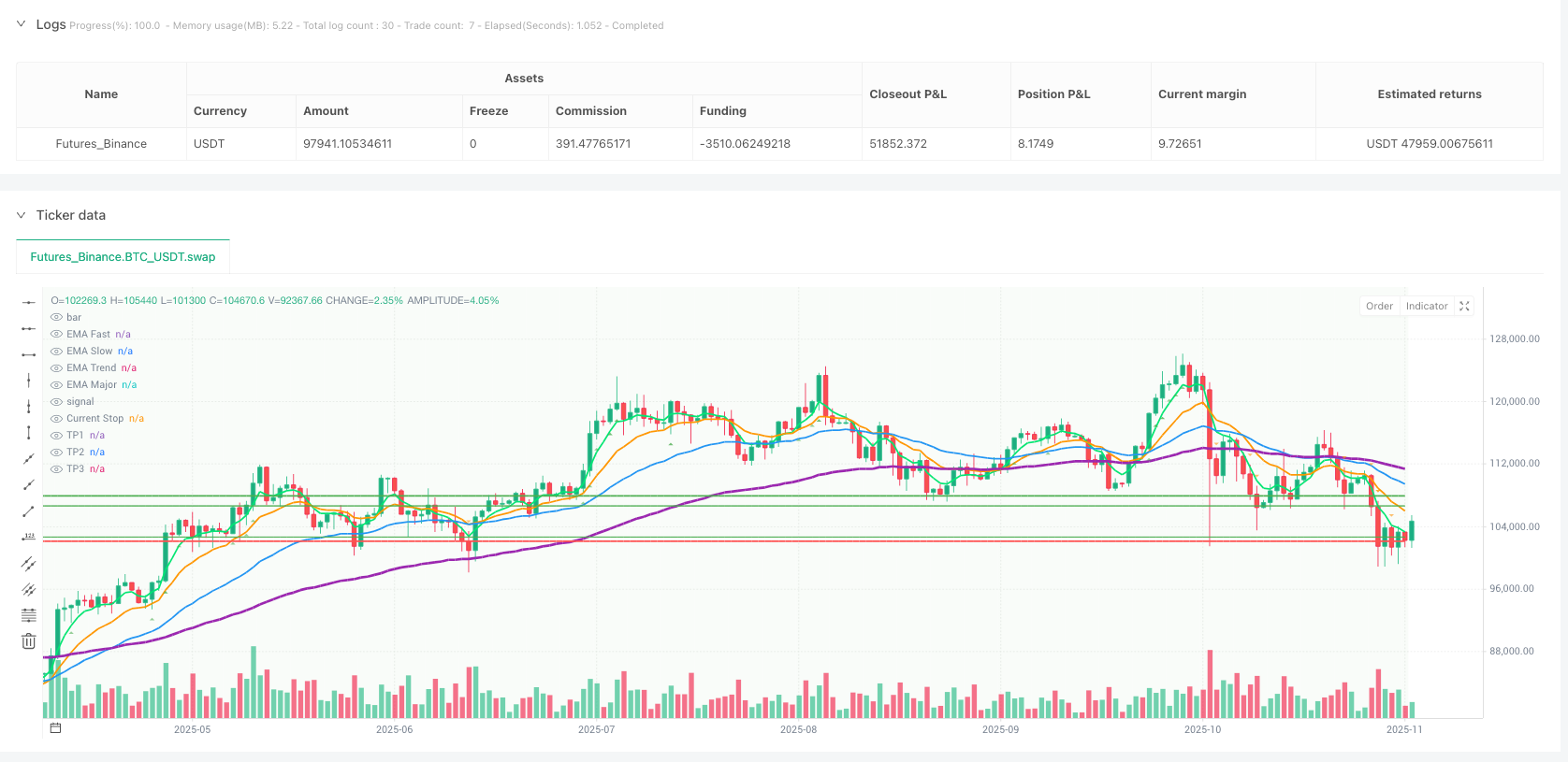 多维度趋势共振策略 