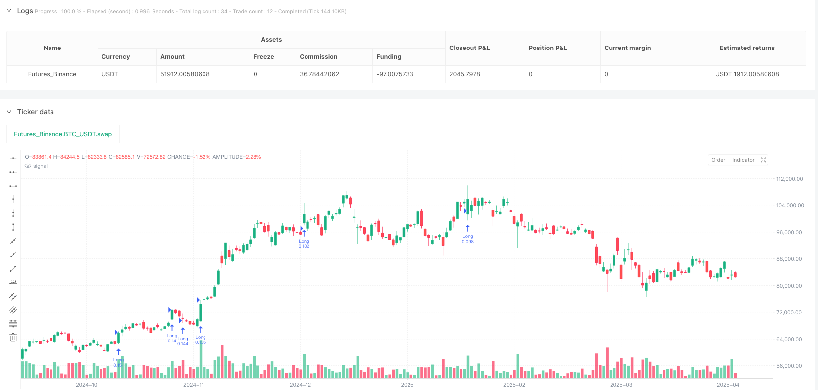 Alpha Beast 高级量化交易策略：多指标协同动态风控系统 