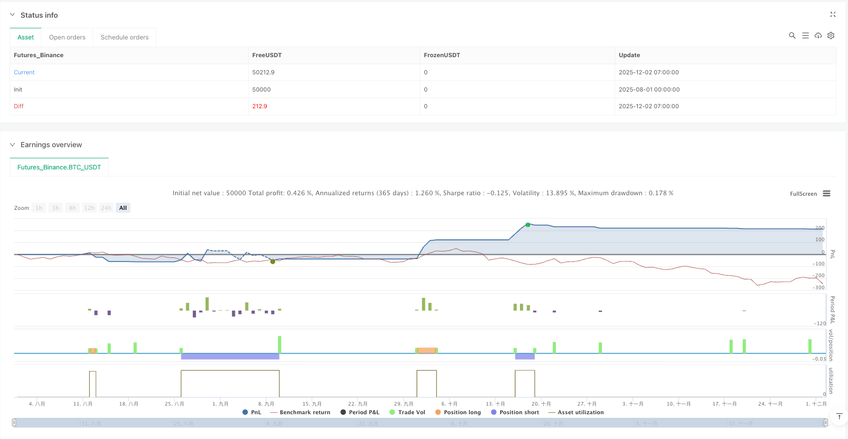 艾略特波浪分形系统