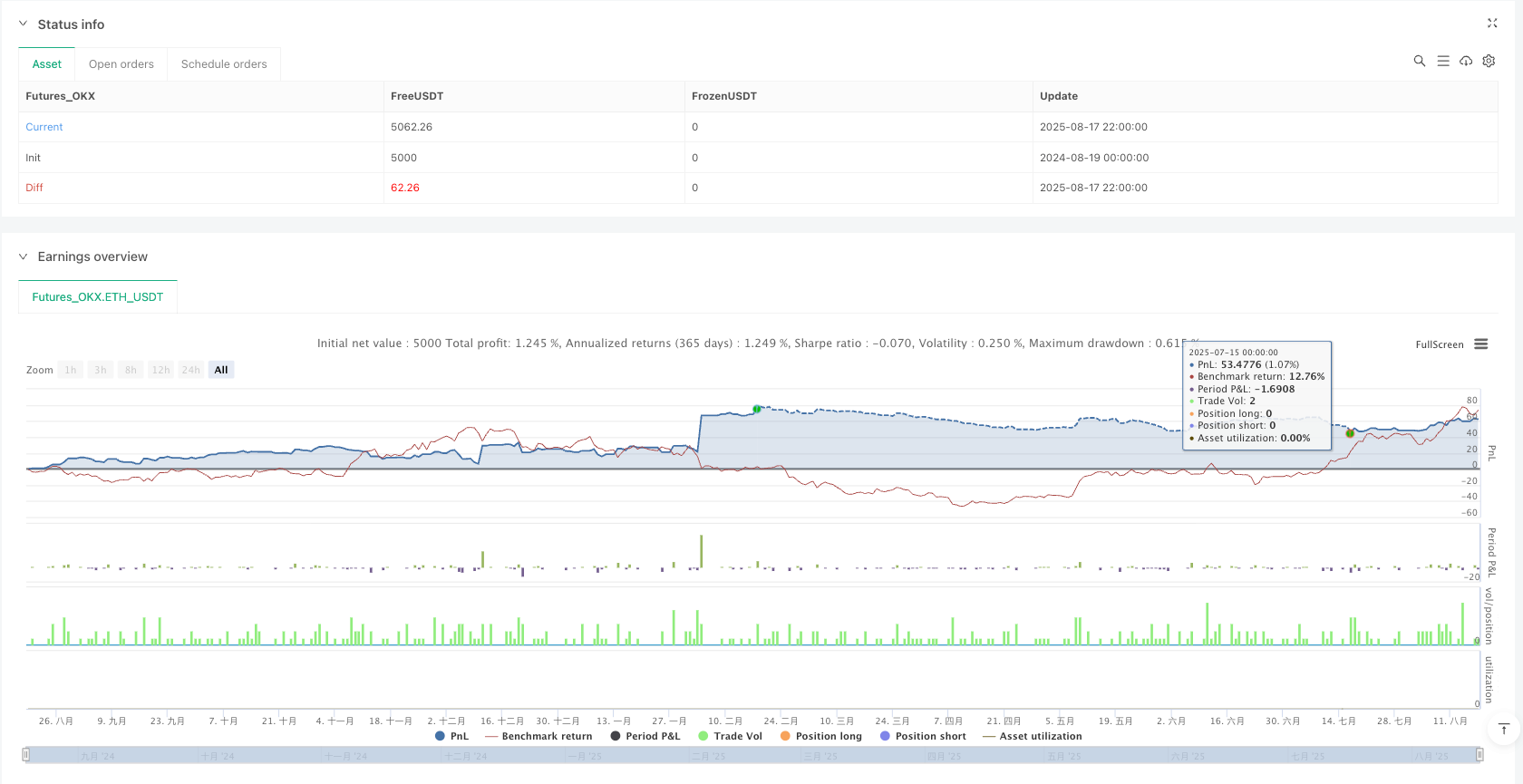 自动趋势线通道突破量化交易策略 