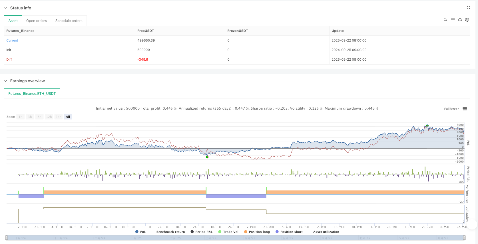参数乘数策略：多指标融合的市场节拍器 