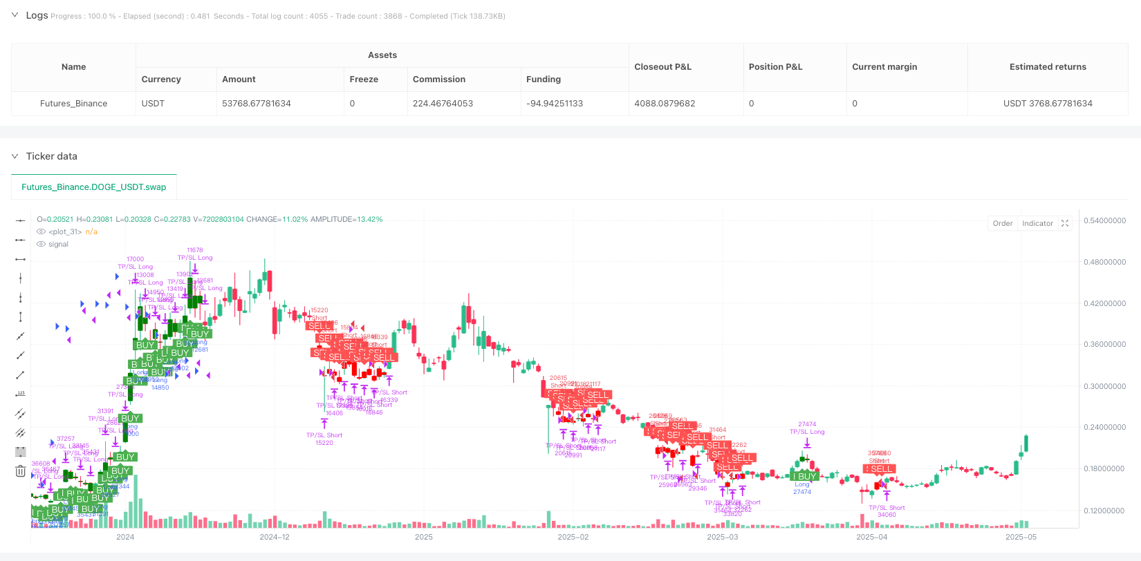趋势跟踪双指标共振自动交易策略 