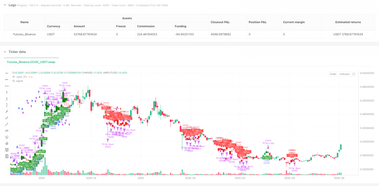 추세 추적 이중 지표 공명 자동 거래 전략