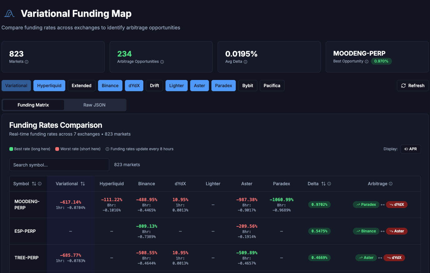 资金费率套利策略：基于 AI 和工作流的自动化实现