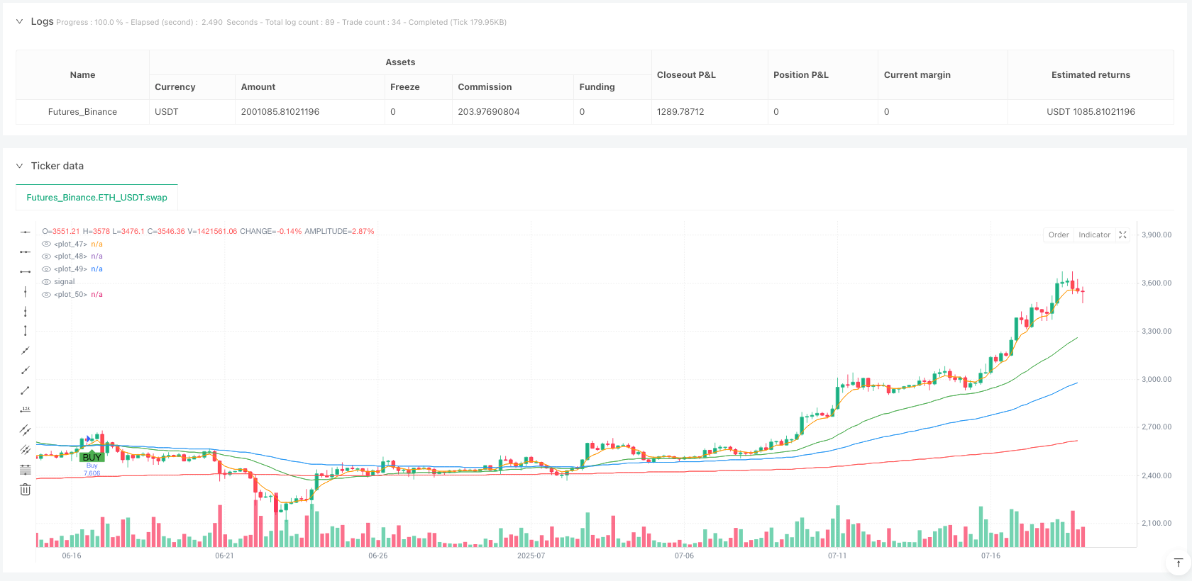 多指标趋势确认与动态风险管理交易策略 