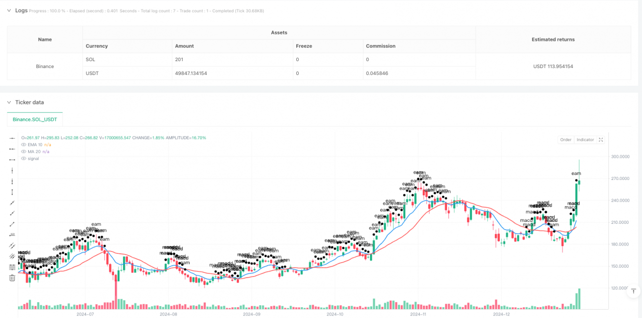 均线-MACD趋势反转量化交易策略