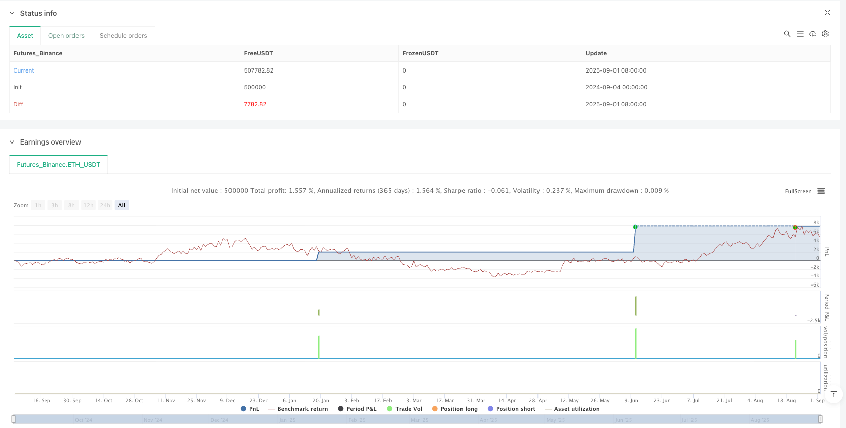 吞噬形态SMA突破策略