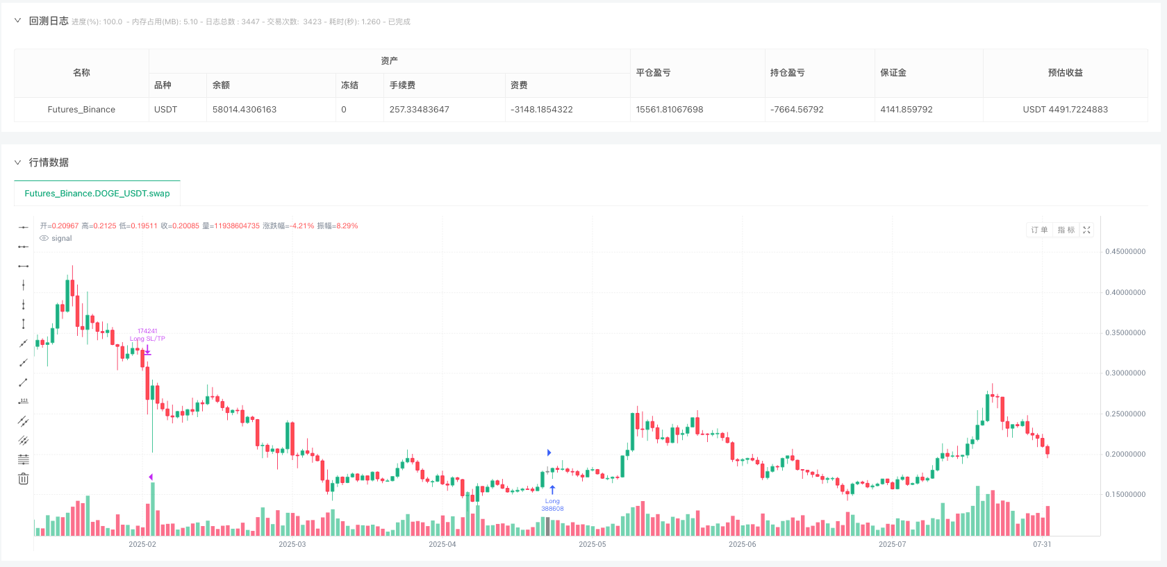 增强型多过滤器超级趋势策略 